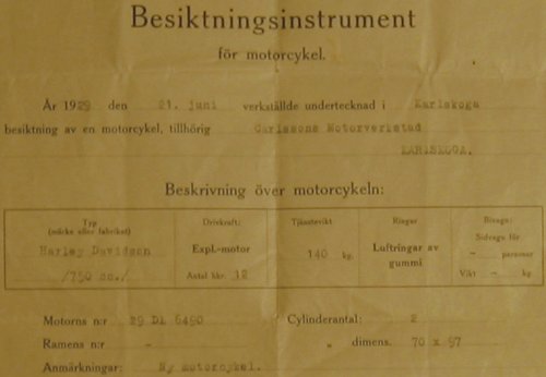 Besiktningsinstrumentet från 1929